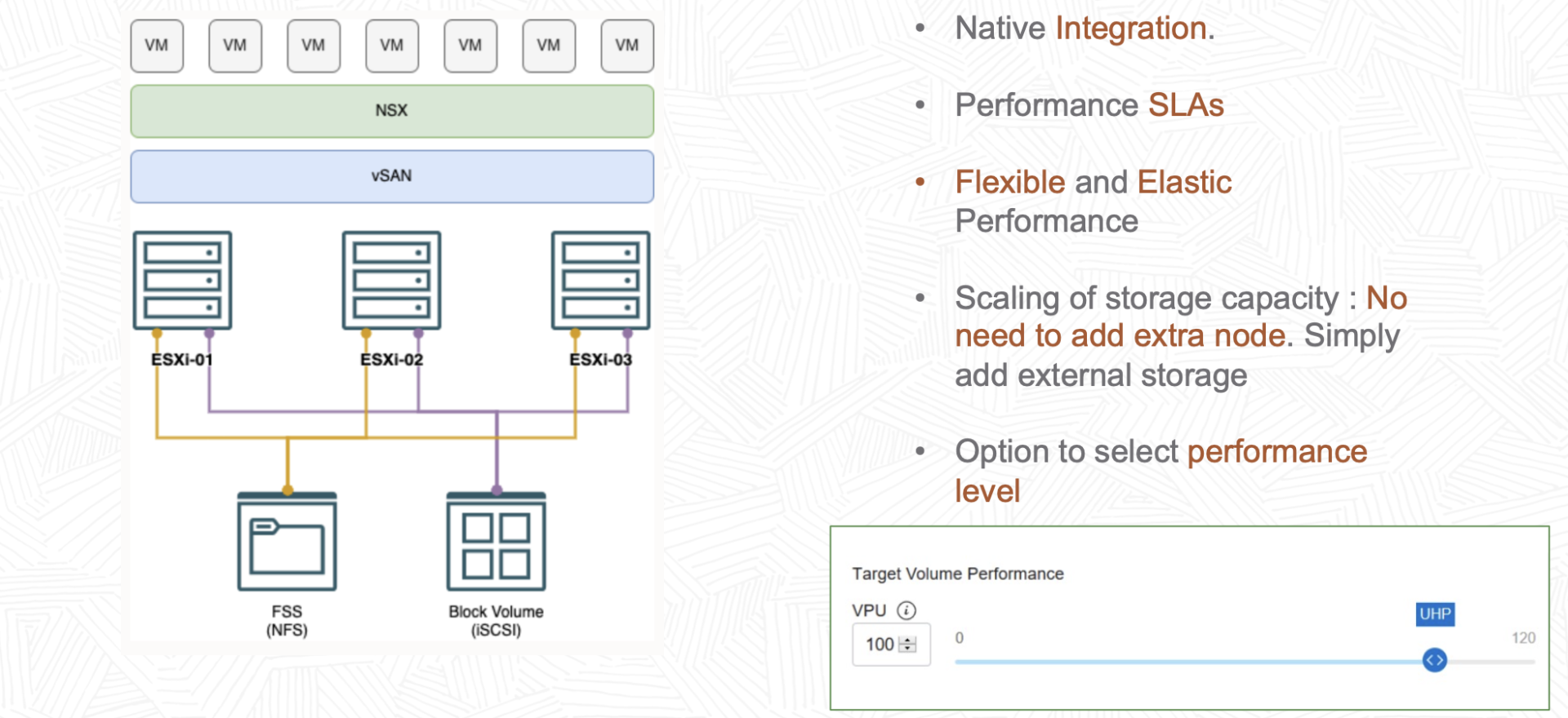Oracle Cloud VMware Solution on OCI (OCVS) – Broad-Cloud.NL
