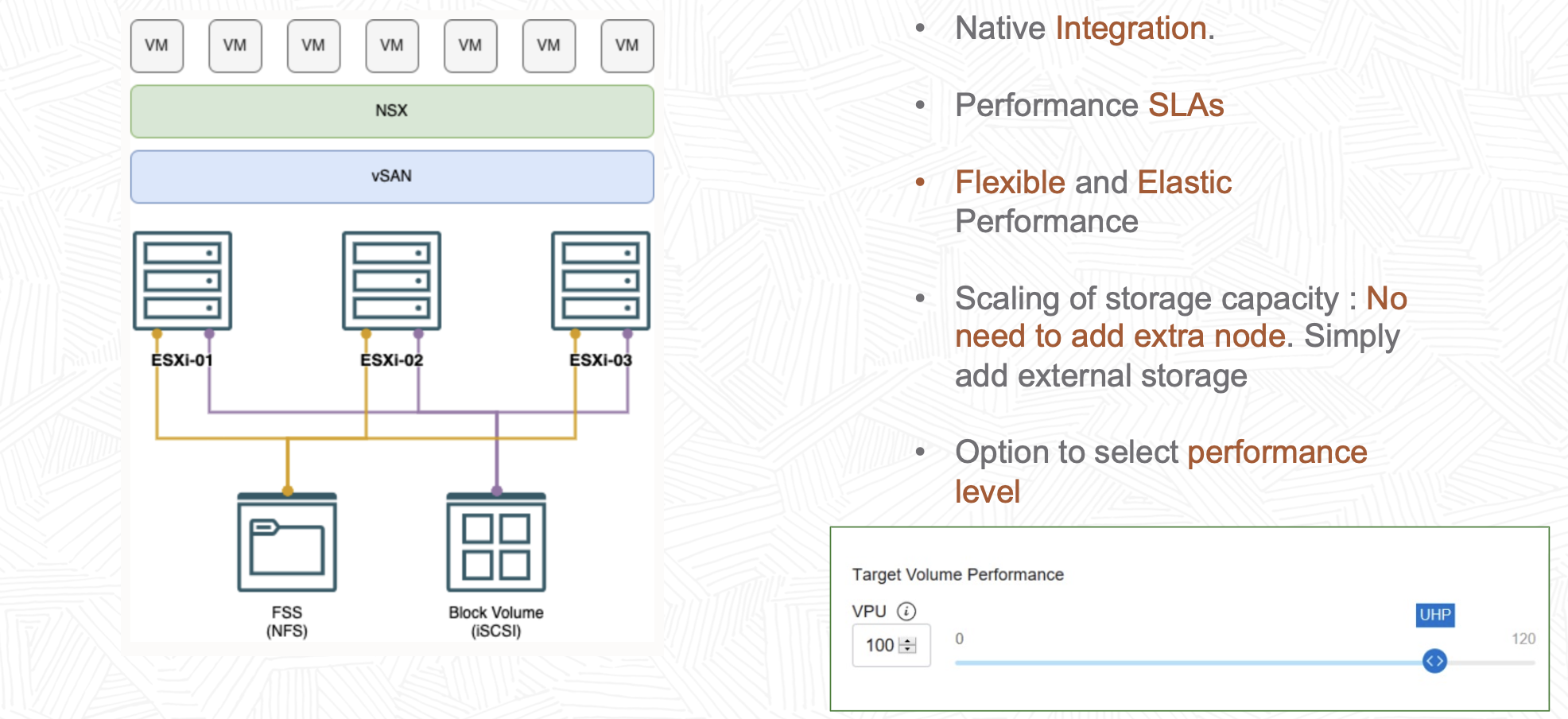 Oracle Cloud VMware Solution on OCI (OCVS) – Broad-Cloud.NL