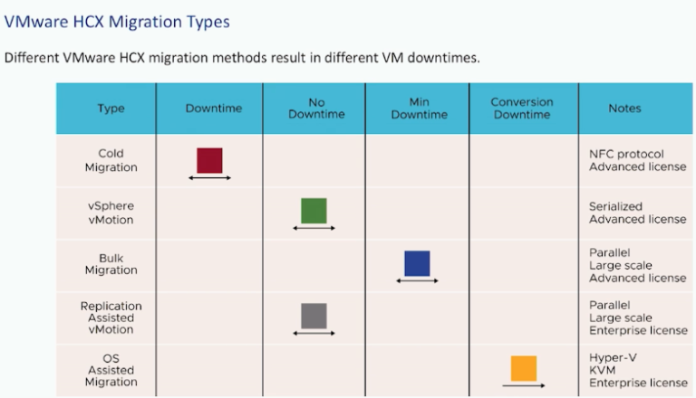 VMware HCX: Migrate your Workload to the Cloud (and back) part 1 ...