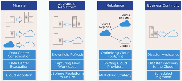VMware HCX: Migrate your Workload to the Cloud (and back) part 1 ...