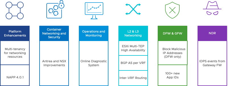 Announcing VMware Cloud Foundation 5.0 – Broad-Cloud.NL