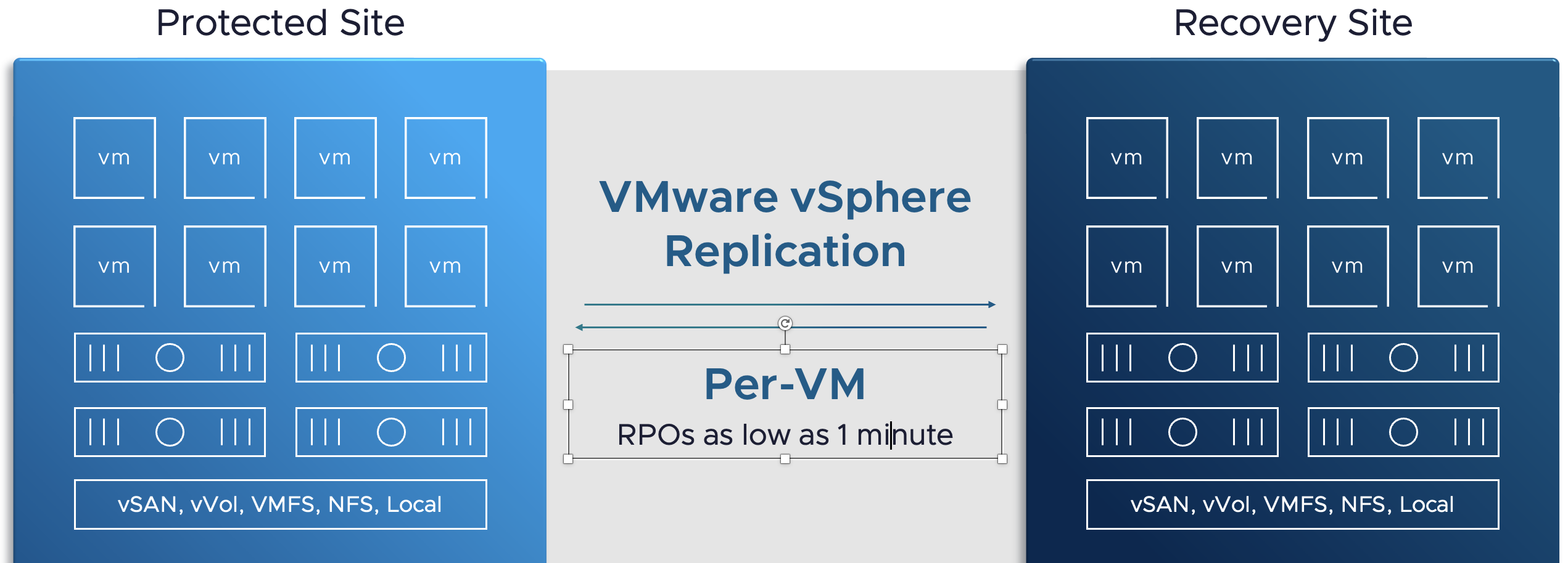 VMware Live Recovery – Technical Overview part 1 – Broad-Cloud.NL