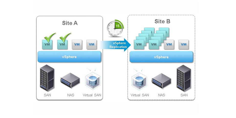 VMware Live Recovery – Technical Overview part 1 – Broad-Cloud.NL