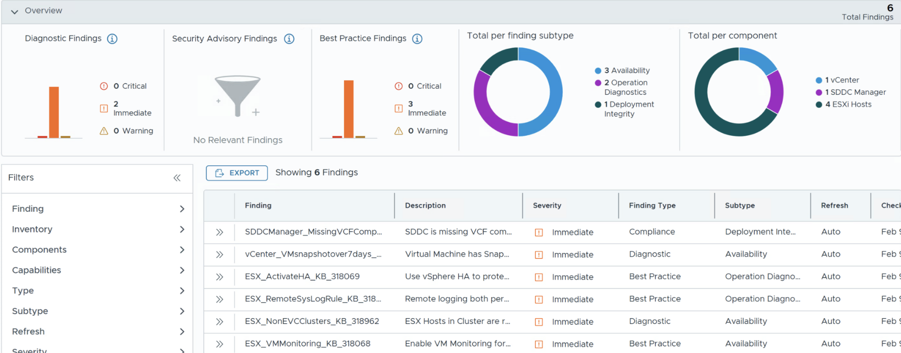 Infrastructure Operations – Diagnostic Findings – Broad-Cloud.NL