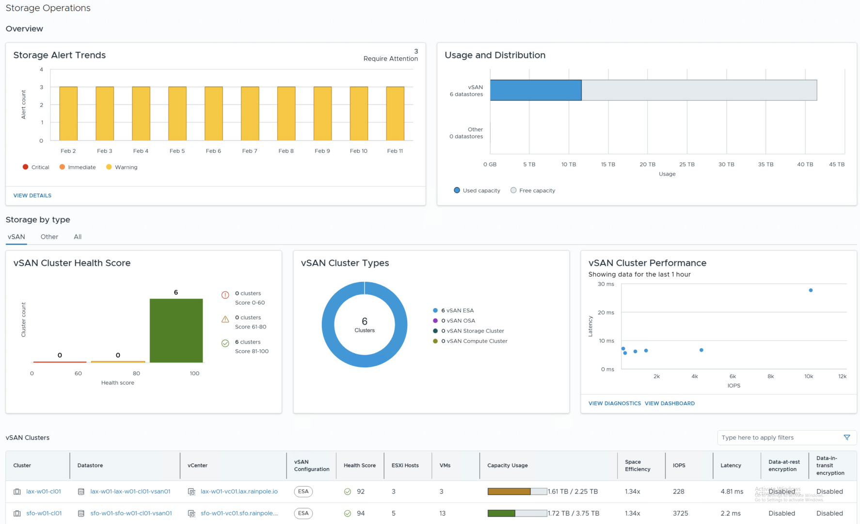 Infrastructure Operations – Storage Operations – Broad-Cloud.NL